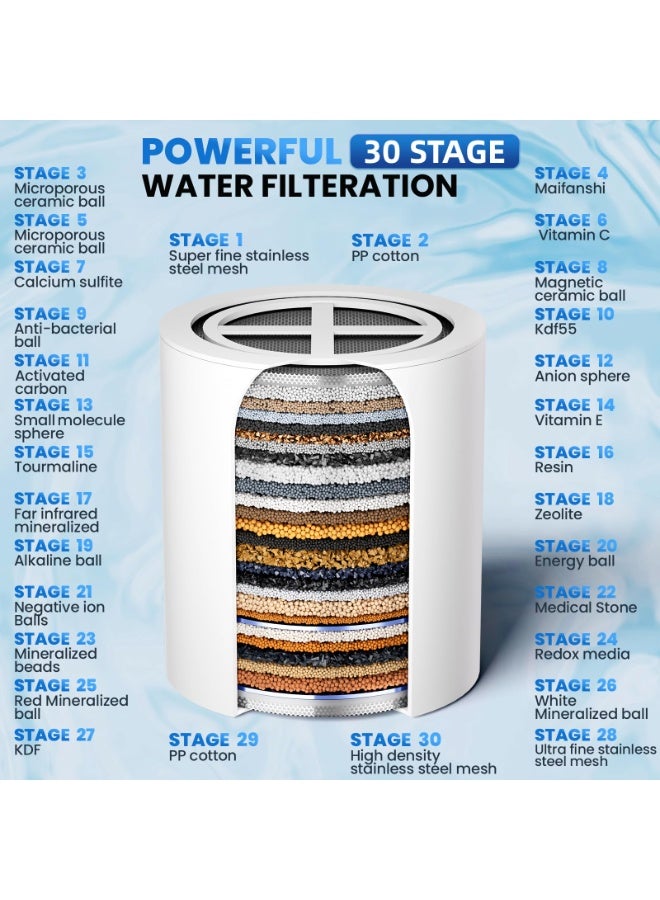 Celeritek 30 Stage Shower Filter with 2 Replaceable Filter Cartridges for Hard Water - High Output Shower Water Filter to Remove Chlorine Fluoride Heavy Metals - Image 3
